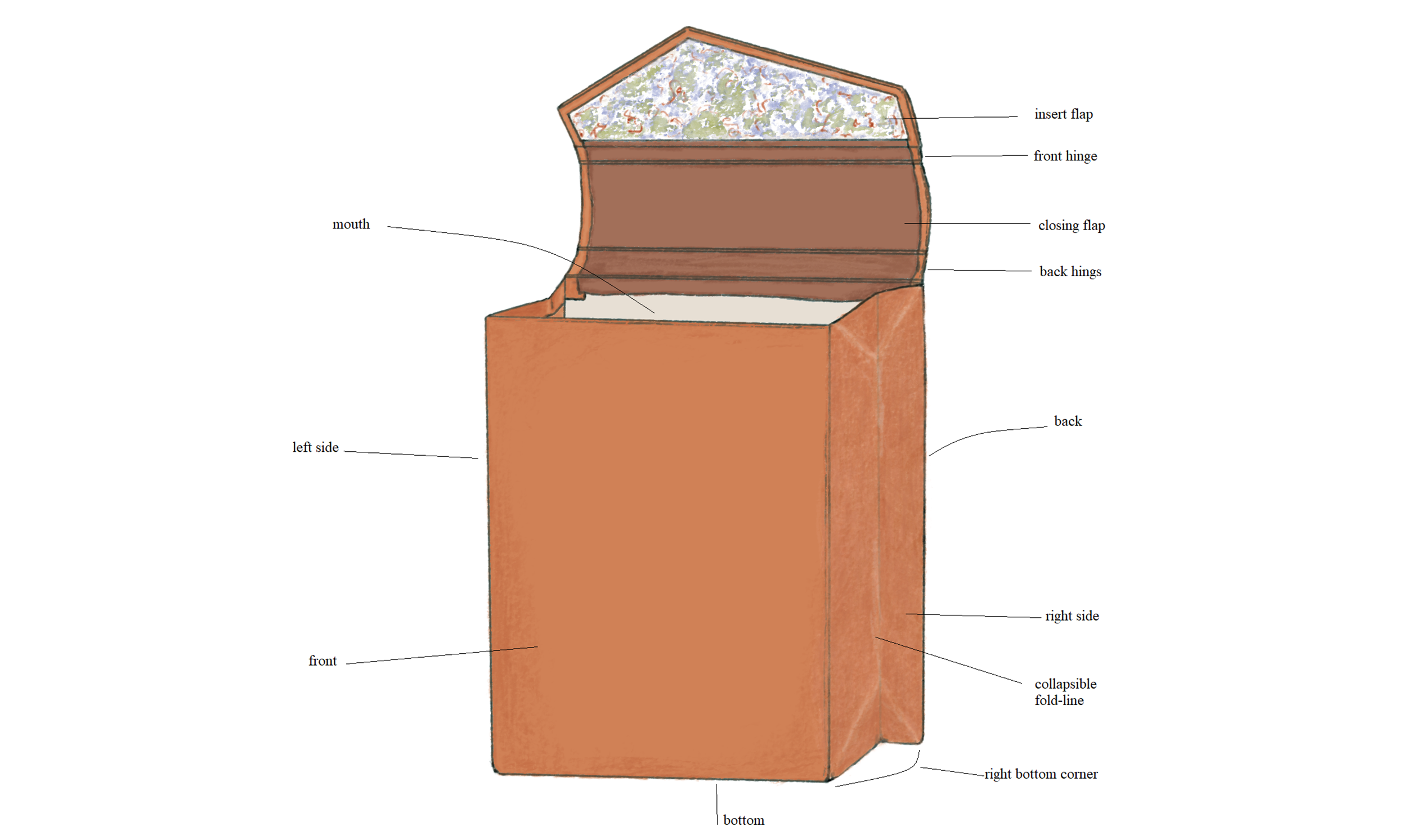 B slipcase terms positions copy